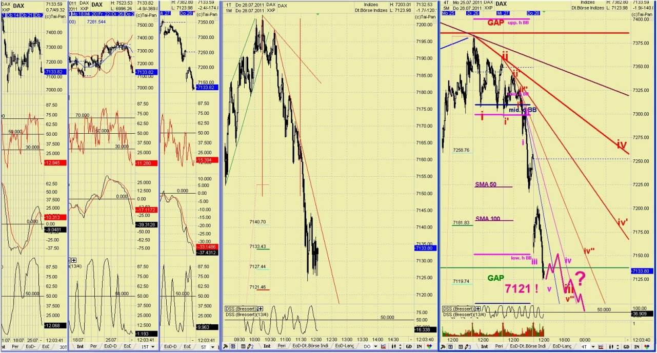 Elliott Wave DAX daily 424980