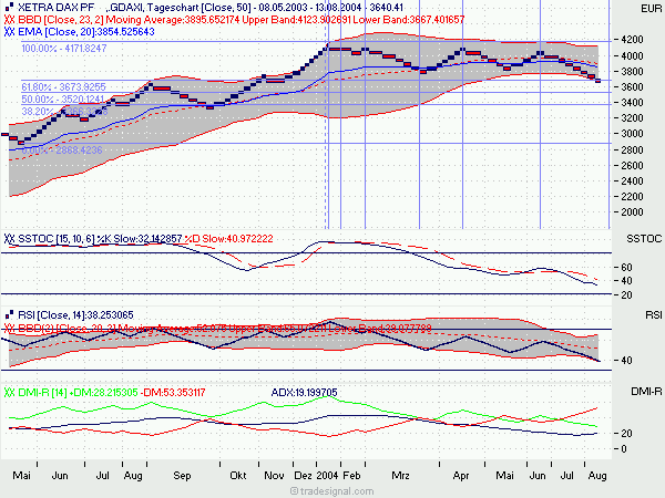 f-h Oni BW sb & Friends-TTT, Montach 16.08.04 776