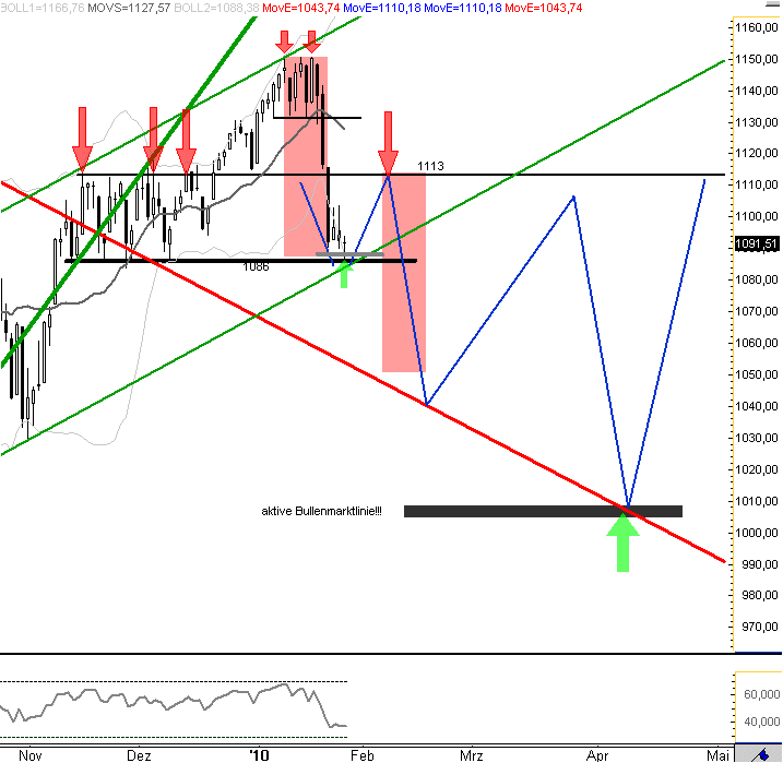 Quo Vadis Dax 2010 - Das Original 295314