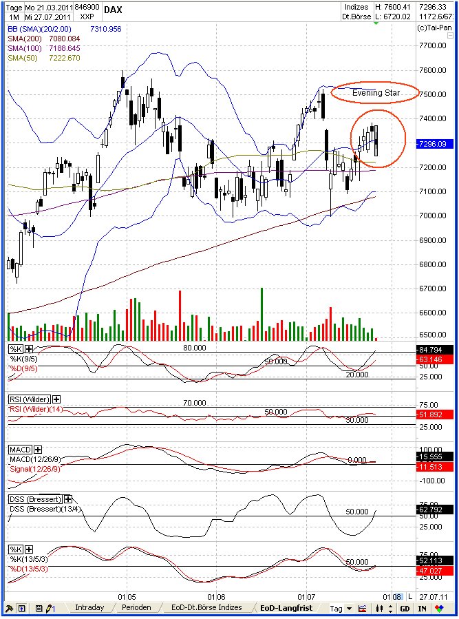 Elliott Wave DAX daily 424653
