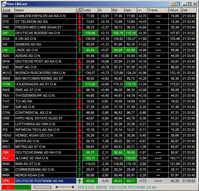 Wenn Daimler die Chrysler-Bude vertickern kann ist 127755