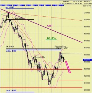 Quo Vadis Dax 2009 213699