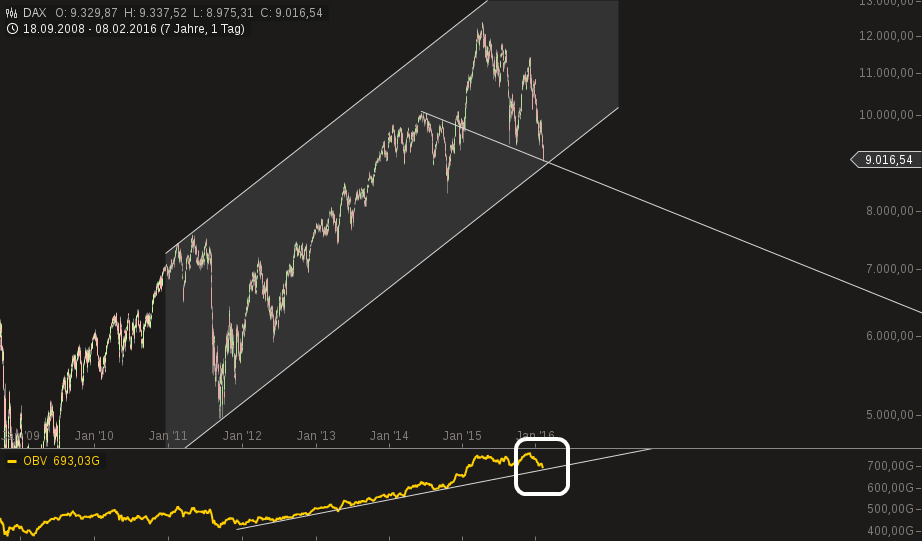 QuoVadisDax - das Original - Nachfolgethread 892277