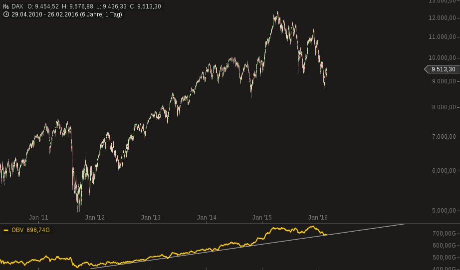 QuoVadisDax - das Original - Nachfolgethread 896996