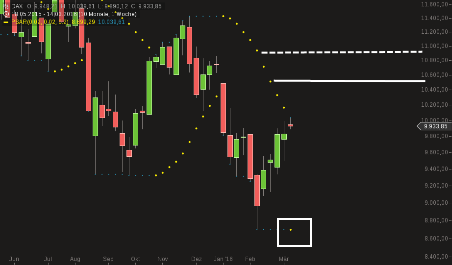 QuoVadisDax - das Original - Nachfolgethread 900963