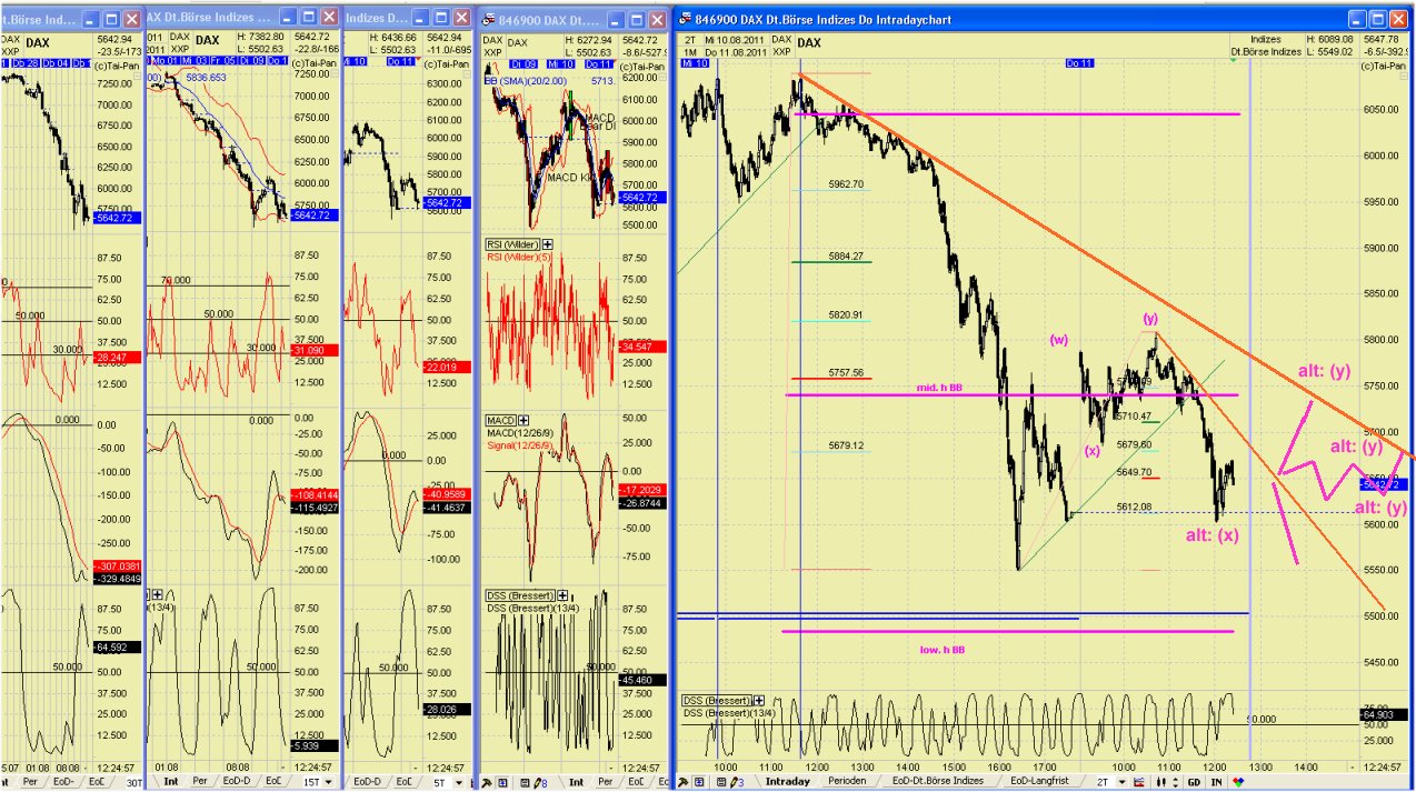 Elliott Wave DAX daily 429239