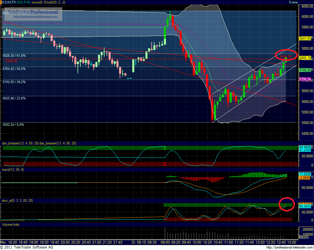 Quo Vadis Dax 2011 - All Time High? 428562