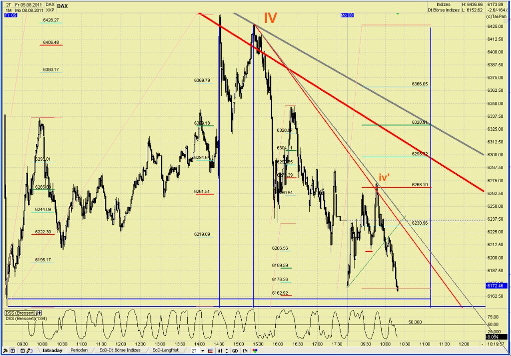 Elliott Wave DAX daily 428117