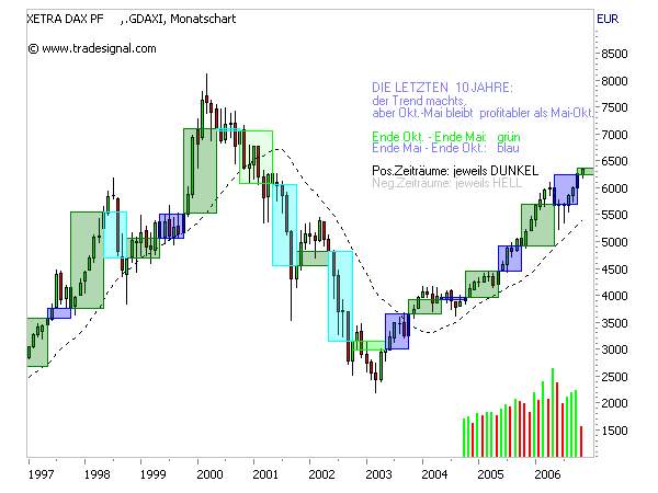ich mach mal ein Endesa 871028 e.on thread auf 66621
