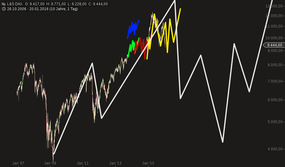 QuoVadisDax - das Original - Nachfolgethread 886595