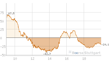 Quo Vadis Dax 2010 - Das Original 295179