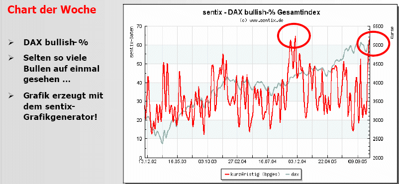 Füxlein und der Dax 19675
