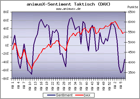 Der Antizykliker-Thread 300094