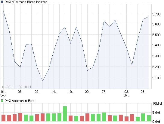 Quo Vadis Dax 2011 - All Time High? 446234