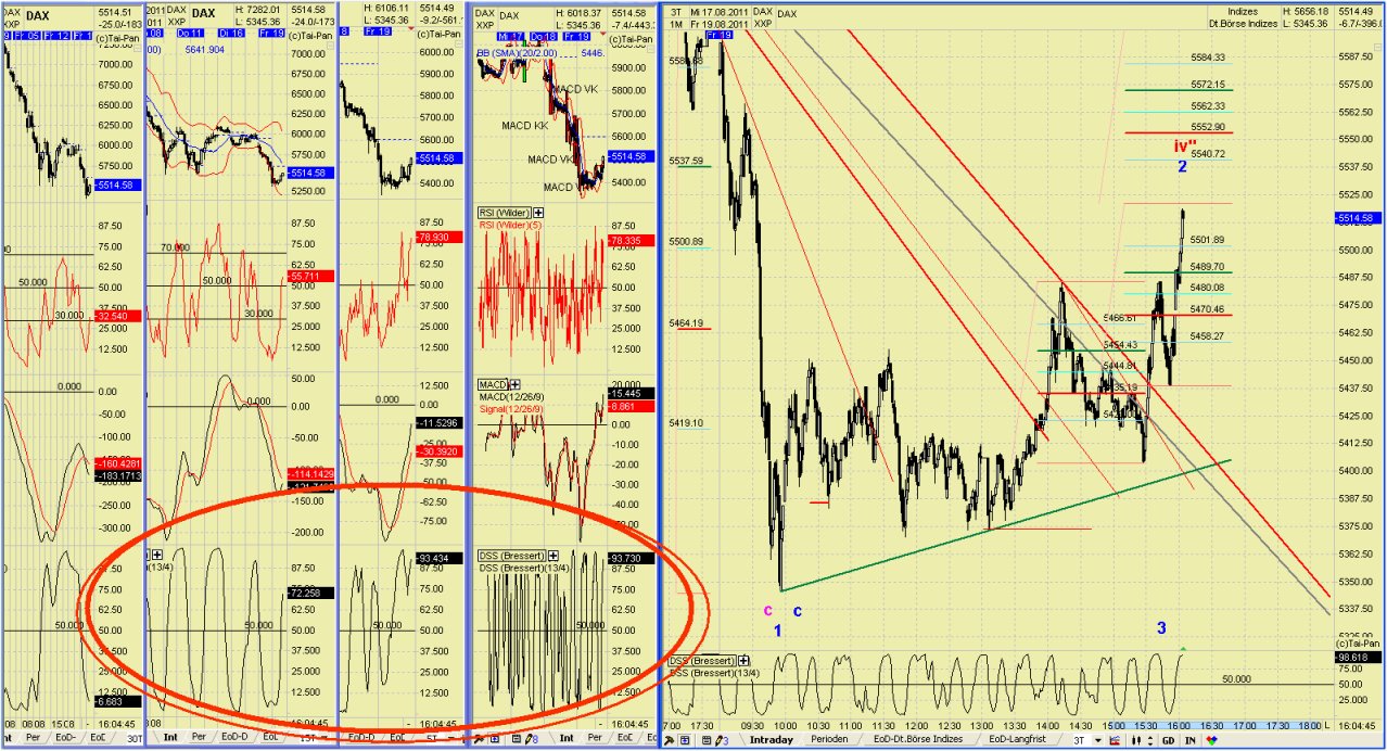Elliott Wave DAX daily 431614