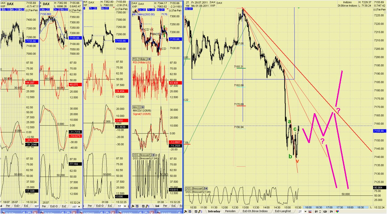 Elliott Wave DAX daily 425940