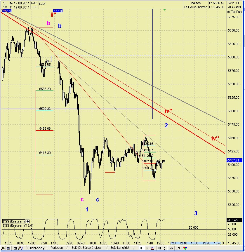 Elliott Wave DAX daily 431527