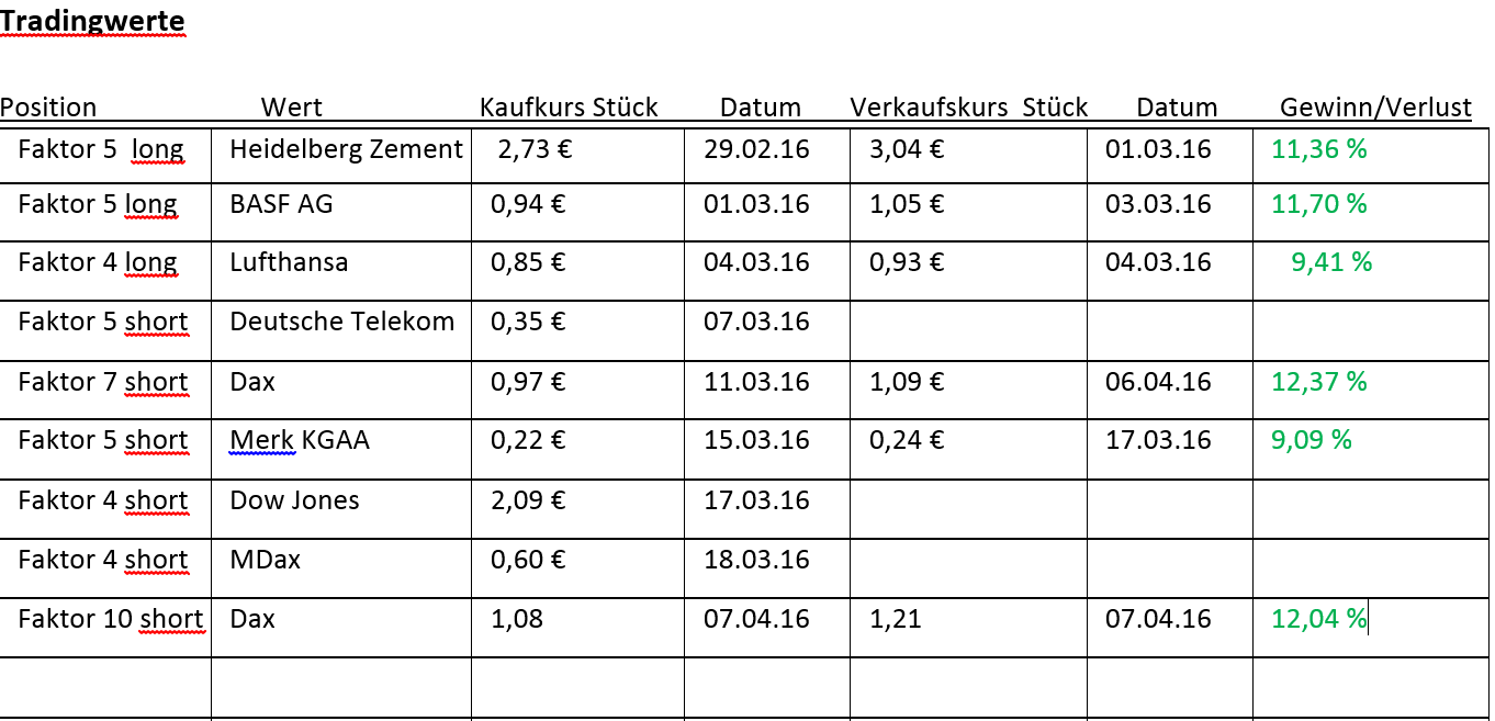 Faktorentrading 905926