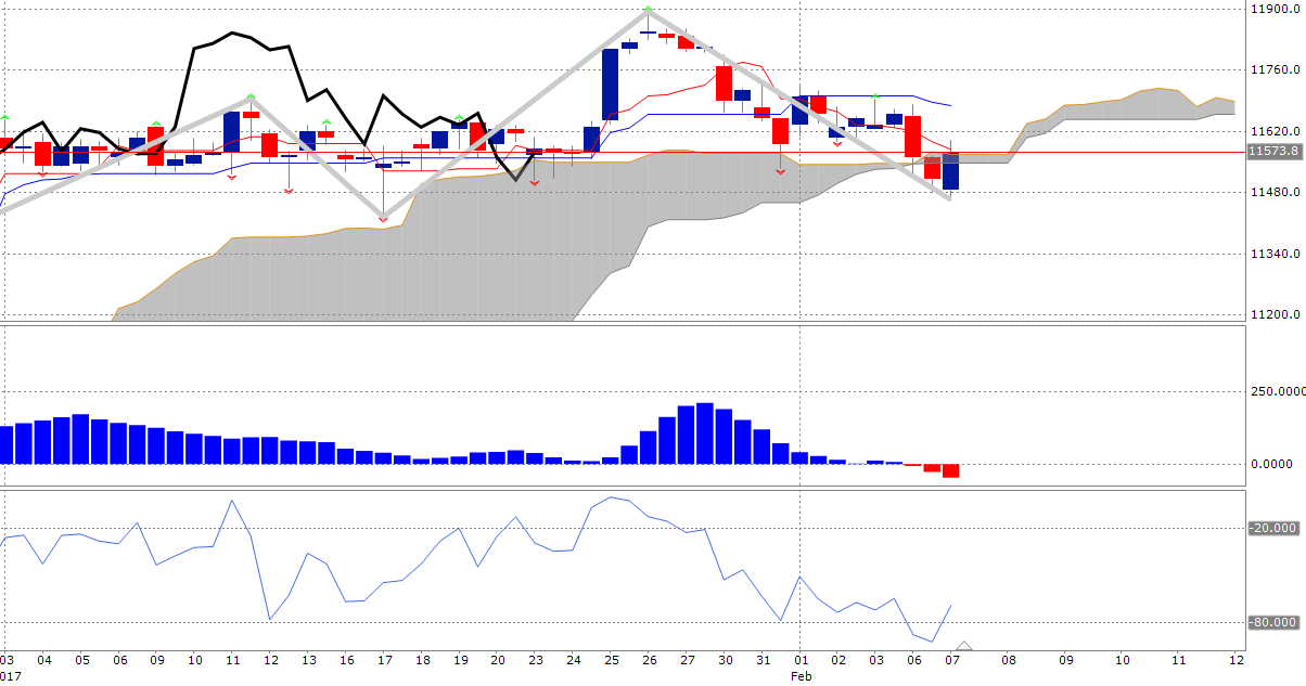 News, Fakten, Entwicklungen zum Marktgeschehen! 969862