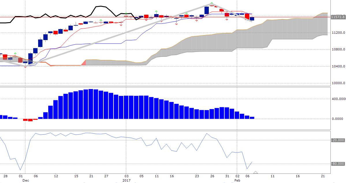 News, Fakten, Entwicklungen zum Marktgeschehen! 969866