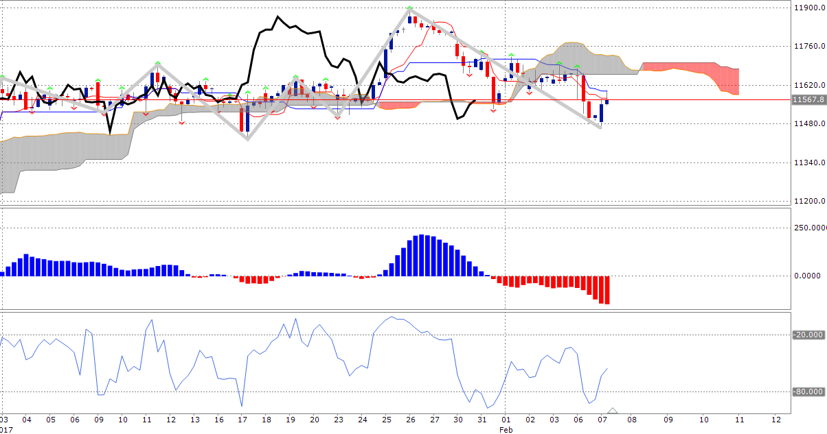 News, Fakten, Entwicklungen zum Marktgeschehen! 969876