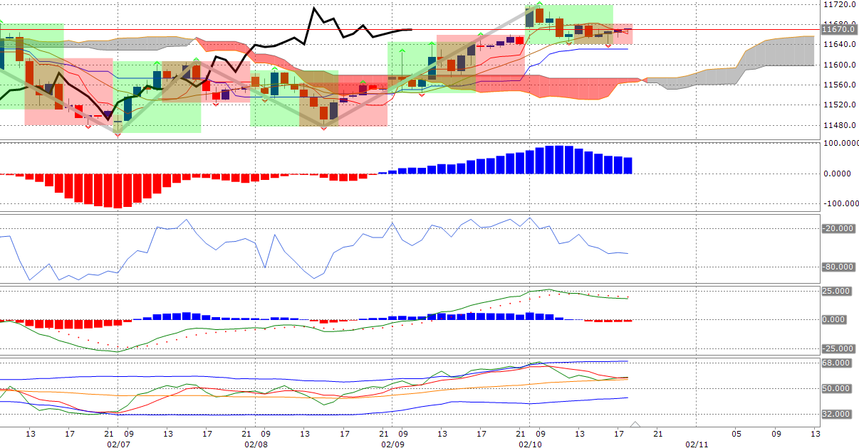 News, Fakten, Entwicklungen zum Marktgeschehen! 970705