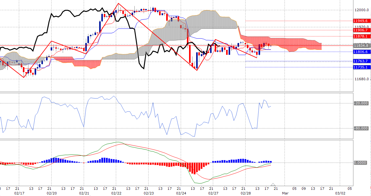 QV ultimate (unlimited) 974765