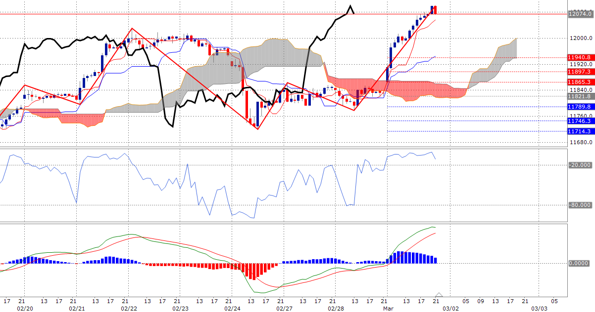 QV ultimate (unlimited) 975089