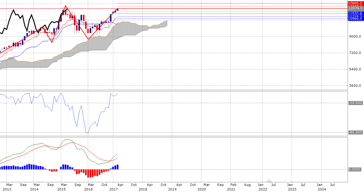 QV ultimate (unlimited) 975094