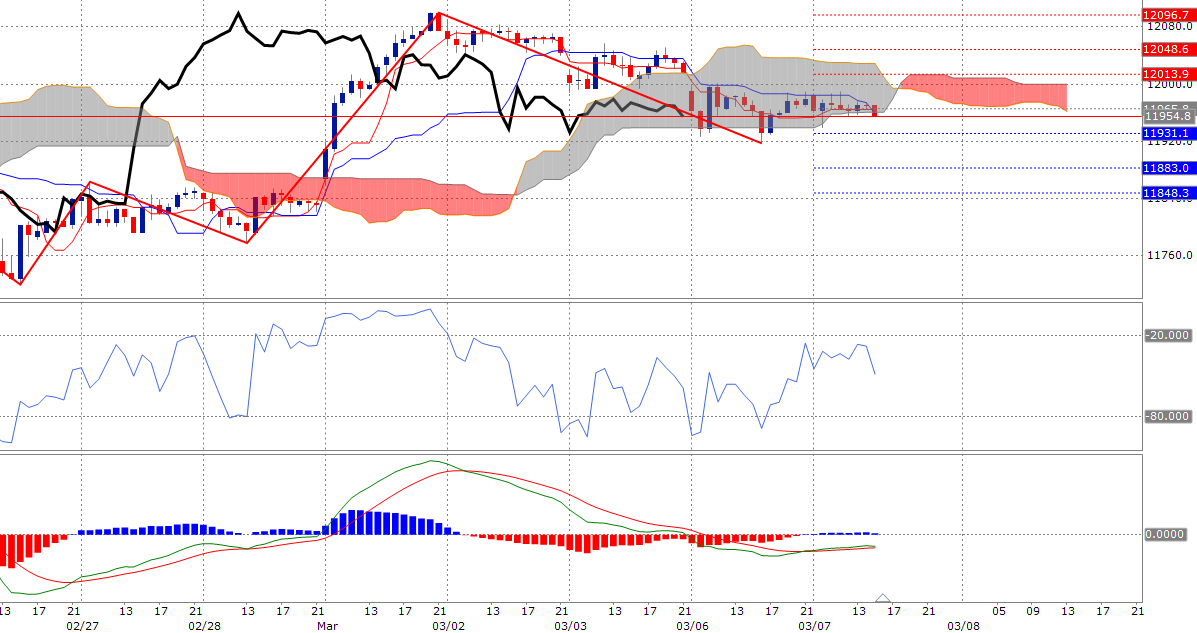 News, Fakten, Entwicklungen zum Marktgeschehen! 976231