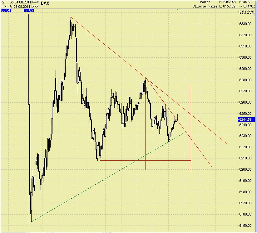 Elliott Wave DAX daily 427489