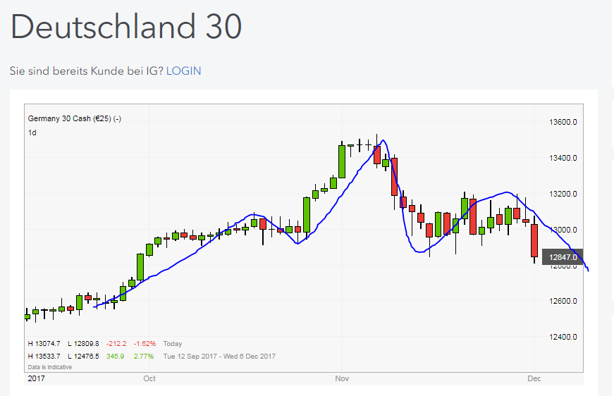 QuoVadisDax - das Original - Nachfolgethread 1027500