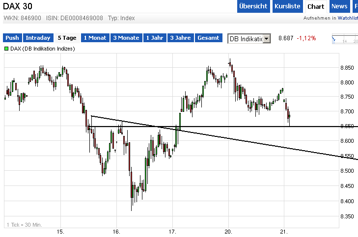 QuoVadisDax - das Original - Nachfolgethread 766668