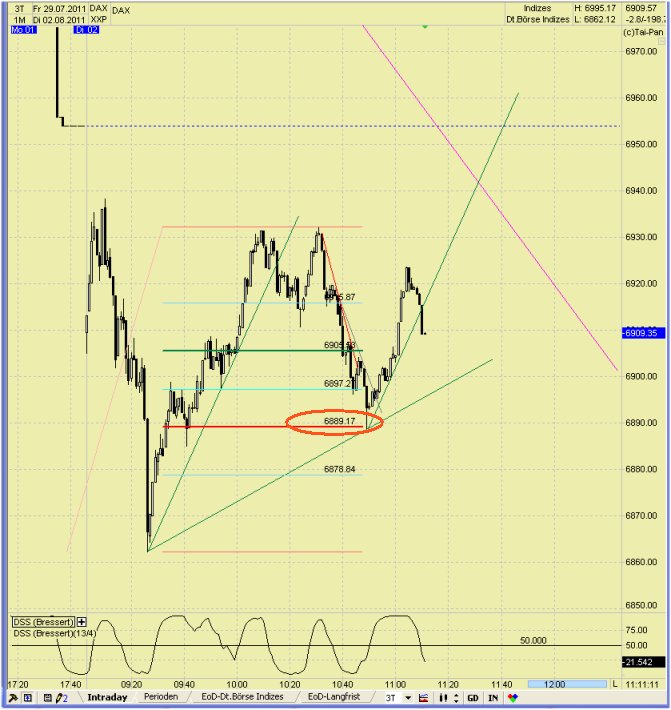 Elliott Wave DAX daily 426152