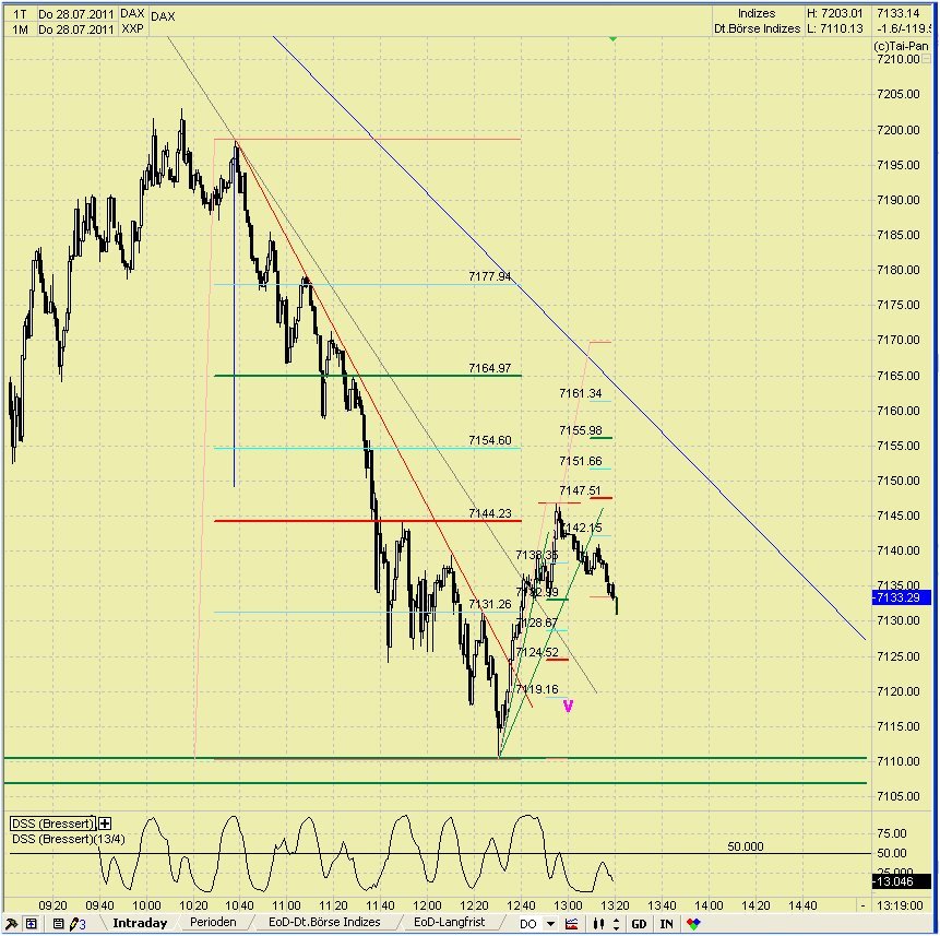 Elliott Wave DAX daily 425002
