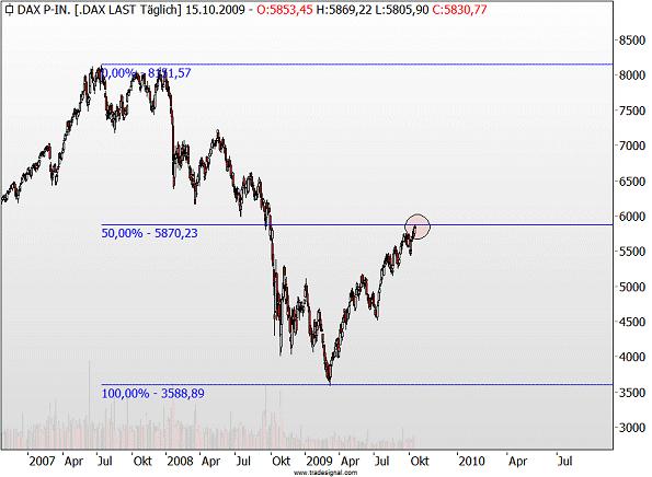 Quo Vadis Dax 2009 267163