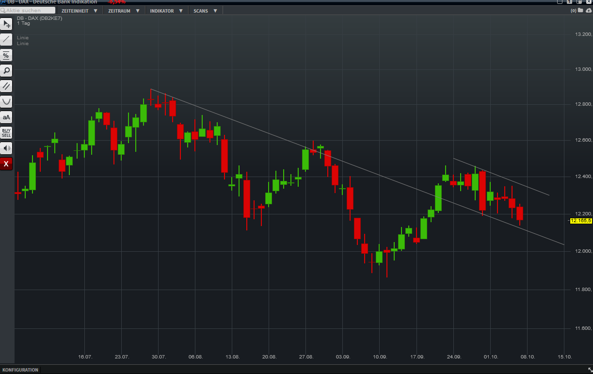 2018 QV-GDAXi-DJ-GOLD-EURUSD-JPY 1077065