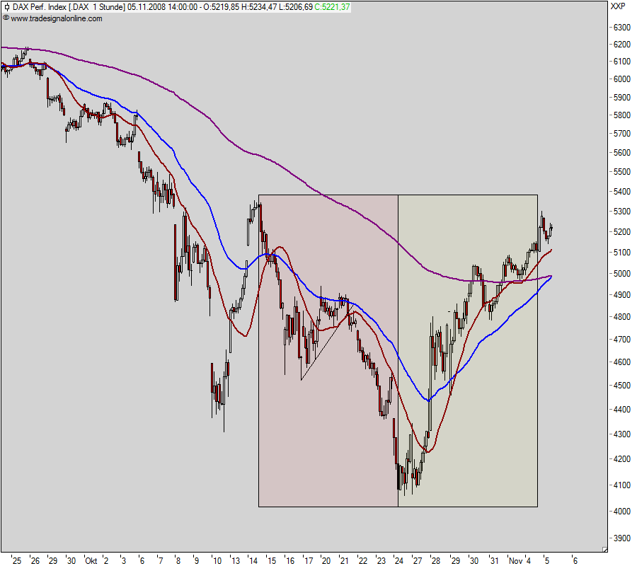 Hart aber Fair ! 197309