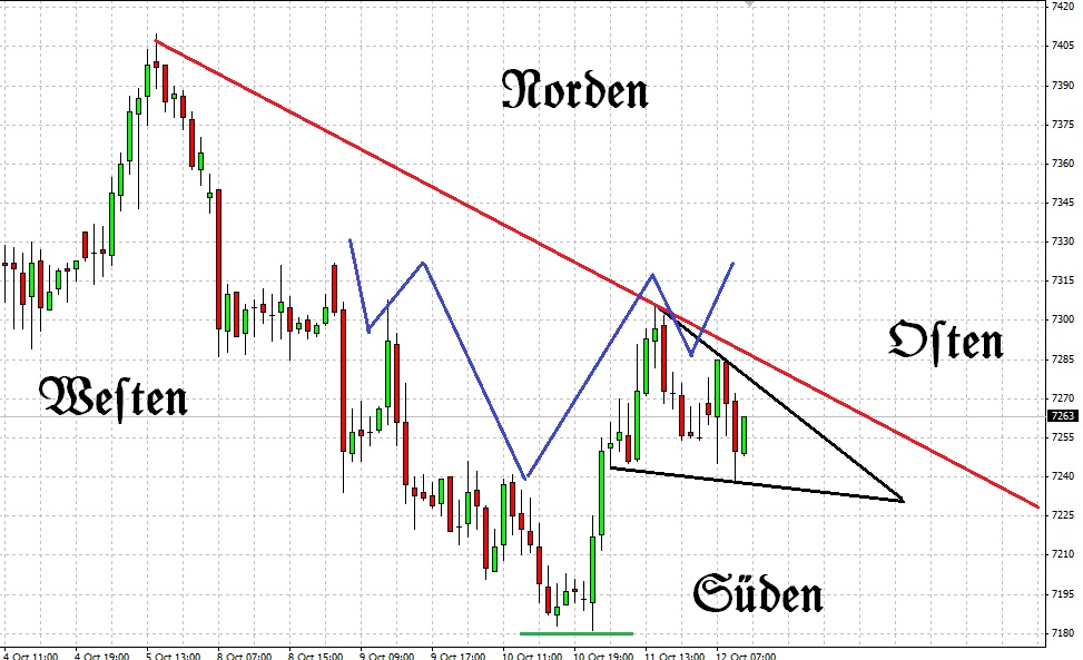 Indexhandel 2012 Rally trotz unzähligen Krisen? 544321