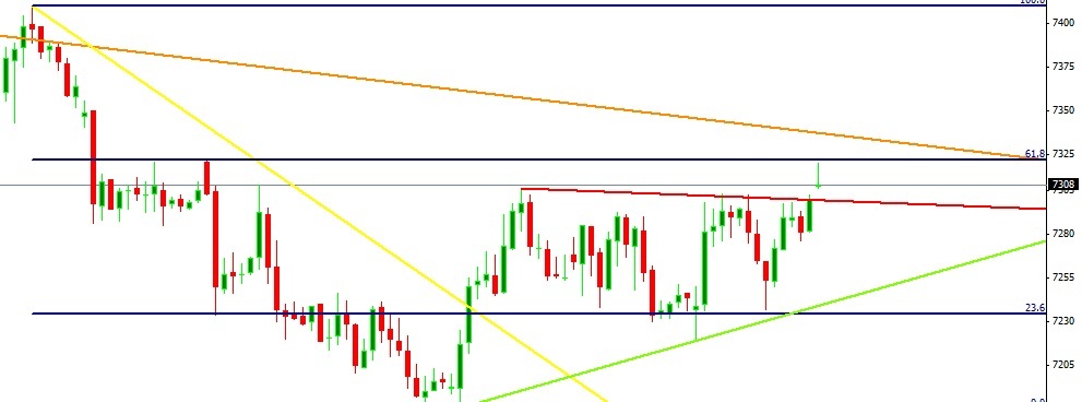 Quo Vadis Dax 2012 - Krise ohne Ende? 544792