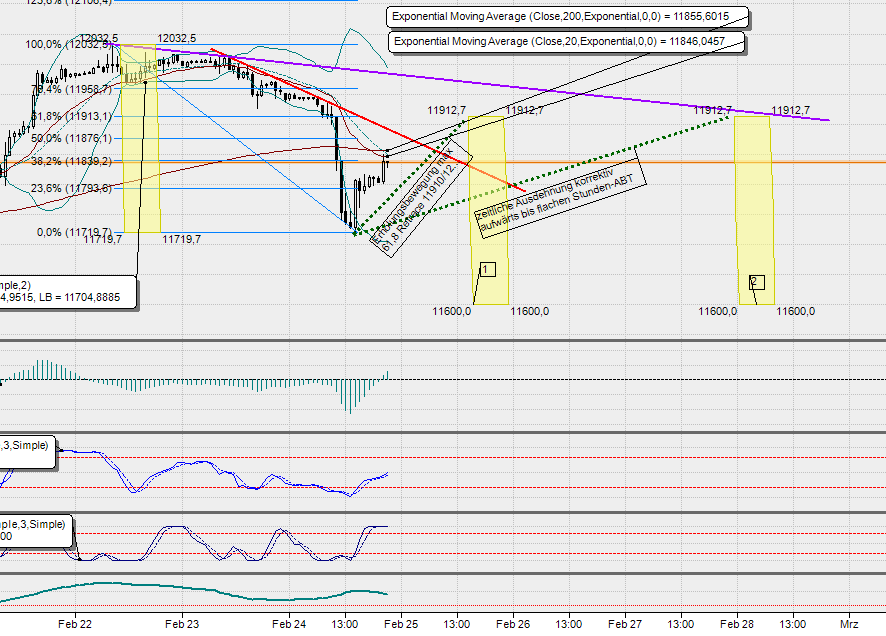 2017 QV-GDAXi-DJ-GOLD-EURUSD-JPY 974167