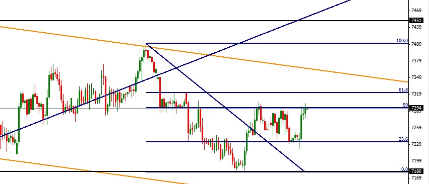 Quo Vadis Dax 2012 - Krise ohne Ende? 544571