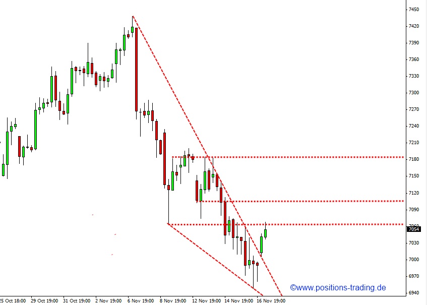 Positions Trading - mit System zum Erfolg 554663
