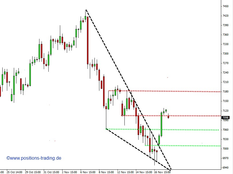 Positions Trading - mit System zum Erfolg 554926