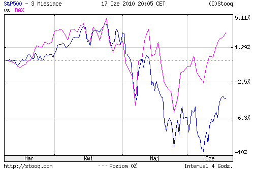 Wenn das Gold redet, dann schweigt die Welt! 327490
