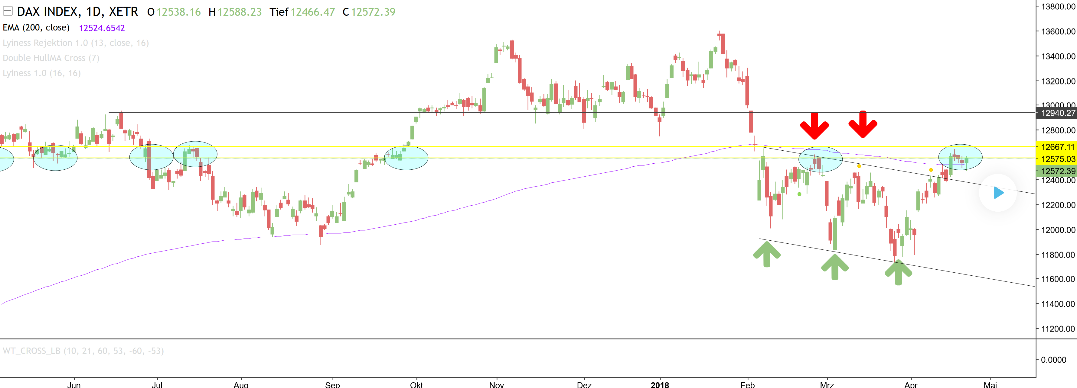 2018 QV-GDAXi-DJ-GOLD-EURUSD-JPY 1051433