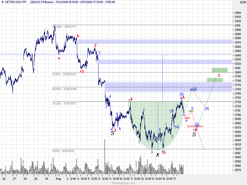 f-h Oni BW sb & Friends-TTT, Dienstach 17.08.04 797