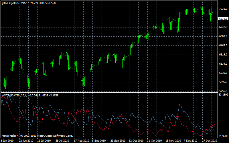 Quo Vadis Dax 2011 - All Time High? 372075