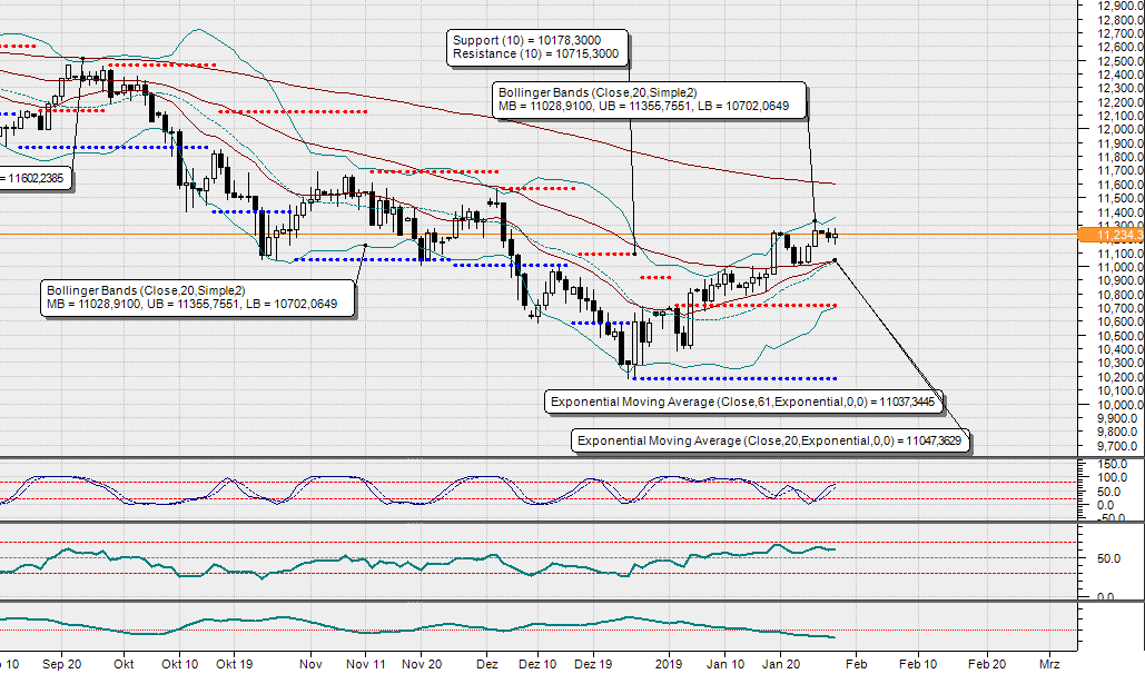 2019 QV-GDAXi-DJ-GOLD-EURUSD- JPY 1093833