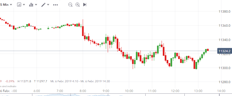 2019 QV-GDAXi-DJ-GOLD-EURUSD- JPY 1095290